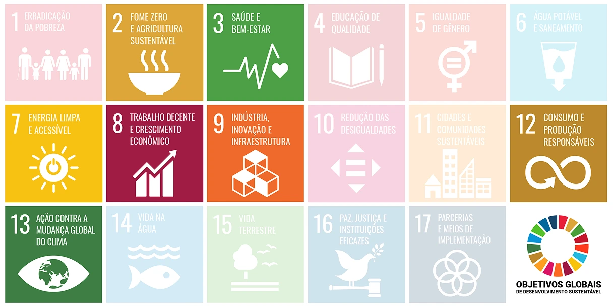 Sustentabilidade e Igualdade